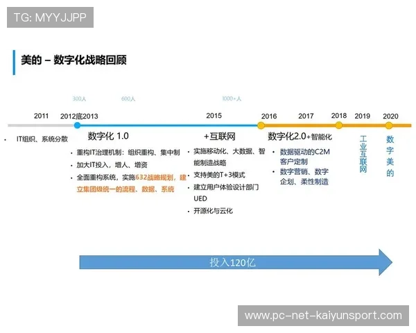 新闻中心亮点回顾数字化转型实践成果拓展国际化战略格局，数字化转型新闻稿